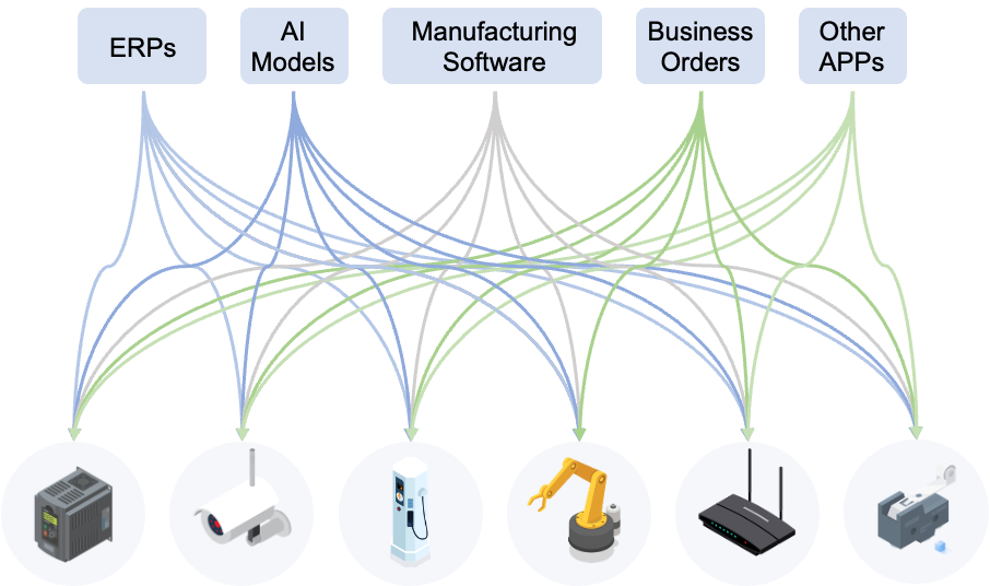 IoT-interoperability-the-missing-piece-for-AGI